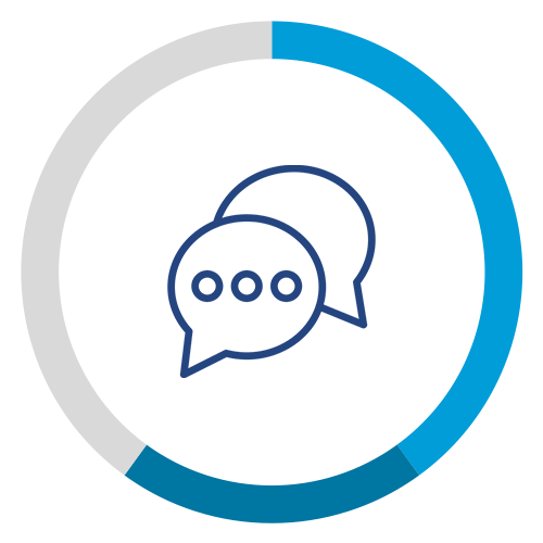 Communications
